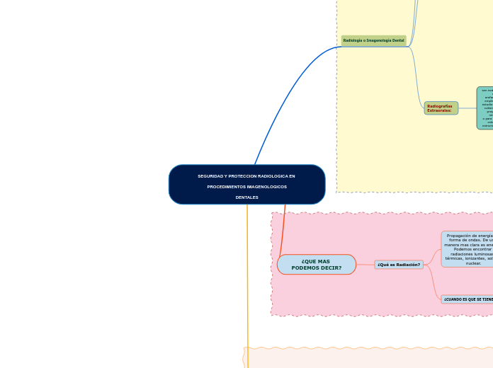 SEGURIDAD Y PROTECCION RADIOLOGICA EN PROCEDIMIENTOS IMAGENOLOGICOS
DENTALES