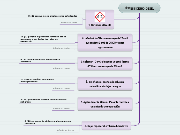 SÍNTESIS DE BIO-DIESEL