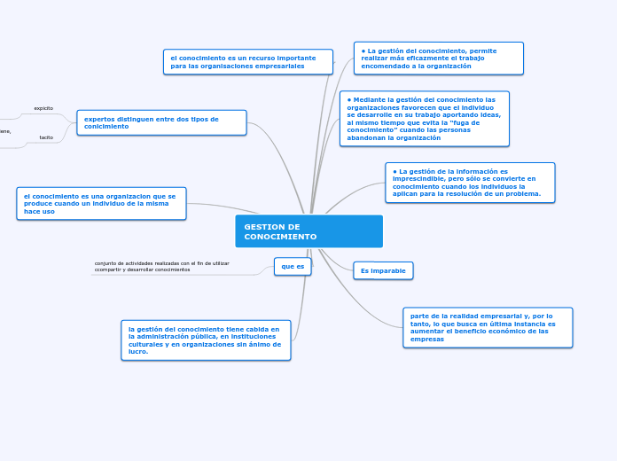 GESTION DE CONOCIMIENTO