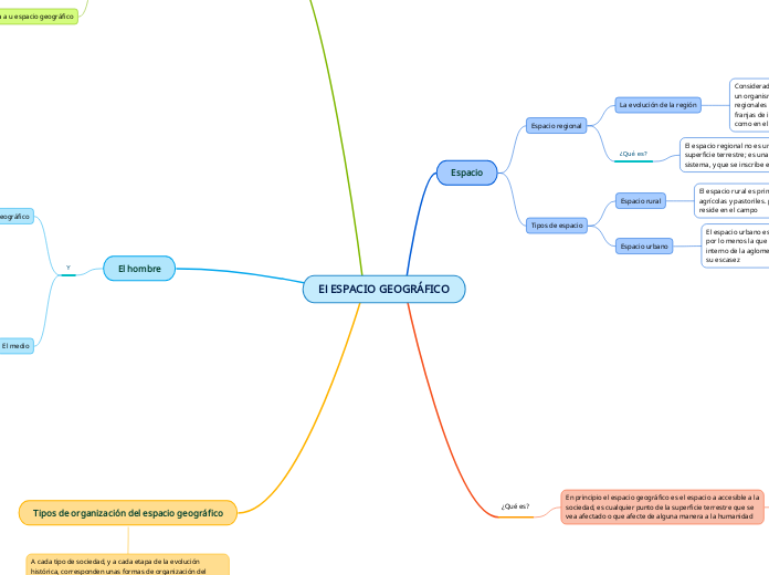 El ESPACIO GEOGRÁFICO
