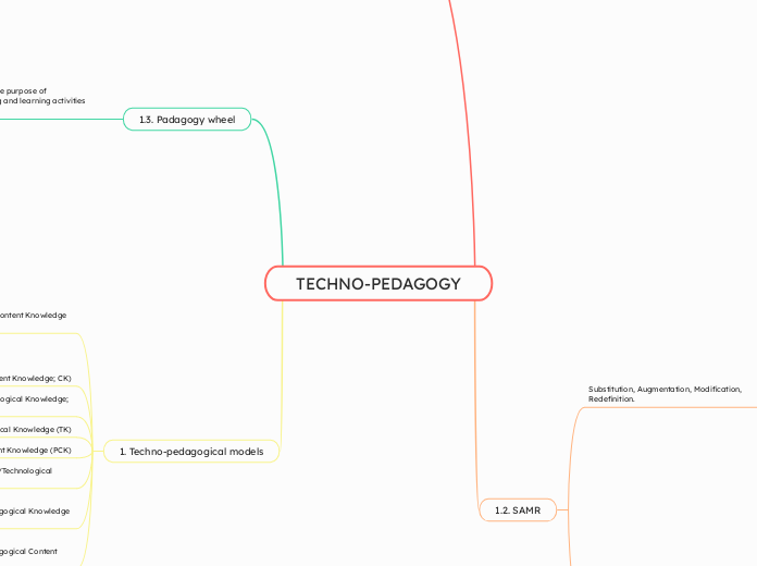 TECHNO-PEDAGOGY