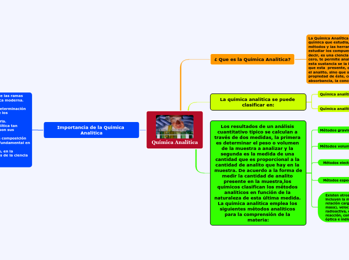 Química Analítica