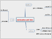 molecules and ions