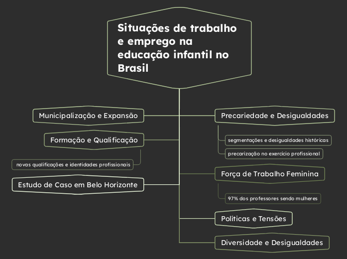 Situações de trabalho e emprego na educação infantil no Brasil