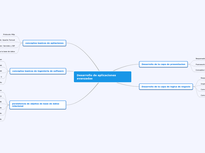 Desarrollo de aplicaciones avanzadas