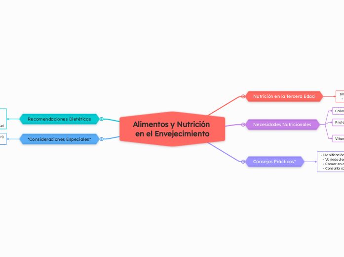 Alimentos y Nutrición en el Envejecimiento