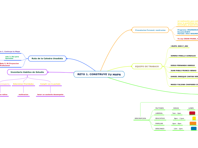 RETO 1. CONSTRUYE TU MAPA