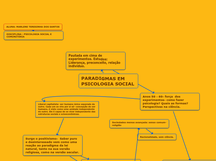 PARADIGMAS EM PSICOLOGIA SOCIAL