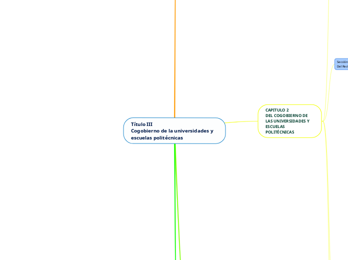 Título III                                           Cogobierno de la universidades y                       escuelas politécnicas