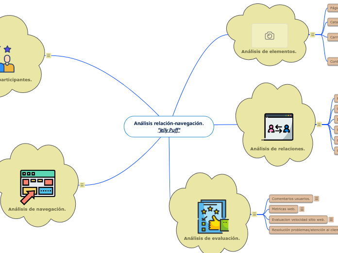 Análisis relación-navegación.
"Jelly Puff"