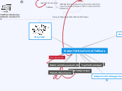 Sample Mind Map