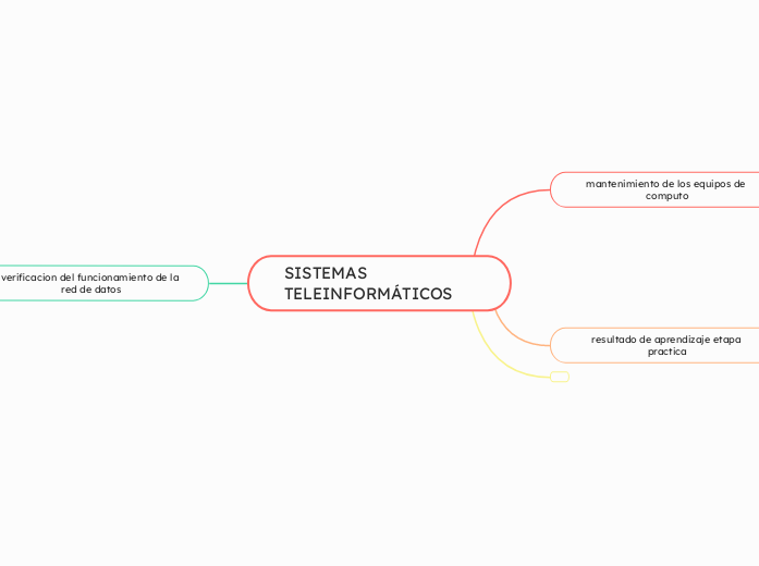 SISTEMAS TELEINFORMÁTICOS