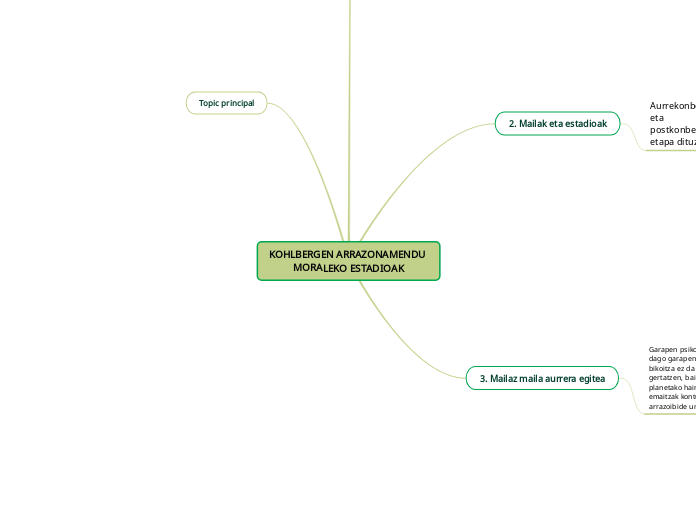 KOHLBERGEN ARRAZONAMENDU MORALEKO ESTADIOAK