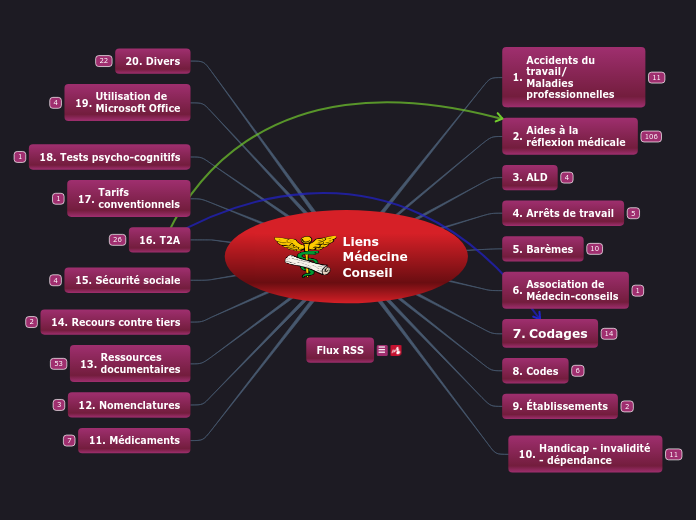 Liens_Médecine_Conseil