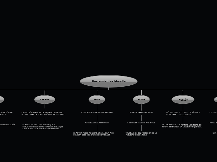 Mapa colaborativo