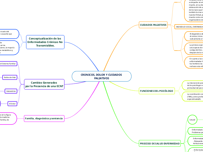 CRONICOS, DOLOR Y CUIDADOS PALIATIVOS