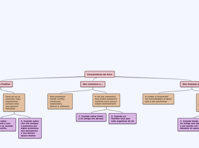Características del Amor