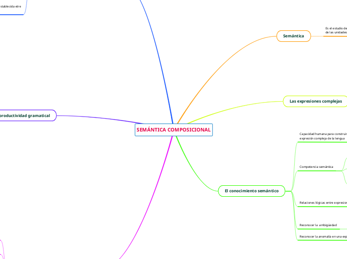 SEMÁNTICA COMPOSICIONAL