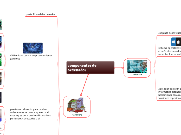 componentes de ordenador