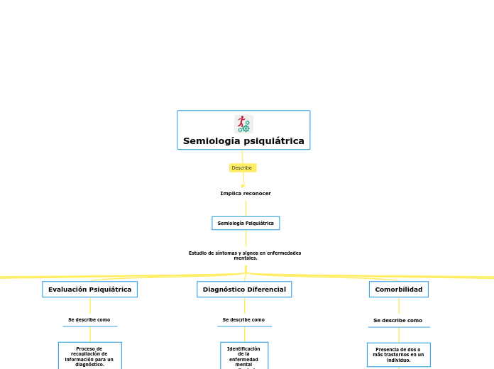 Semiología psiquiátrica