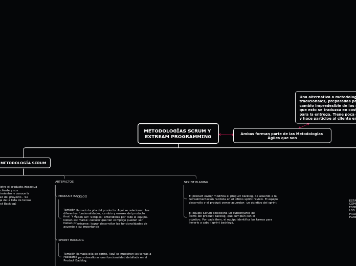 METODOLOGÍAS SCRUM Y EXTREAM PROGRAMMING