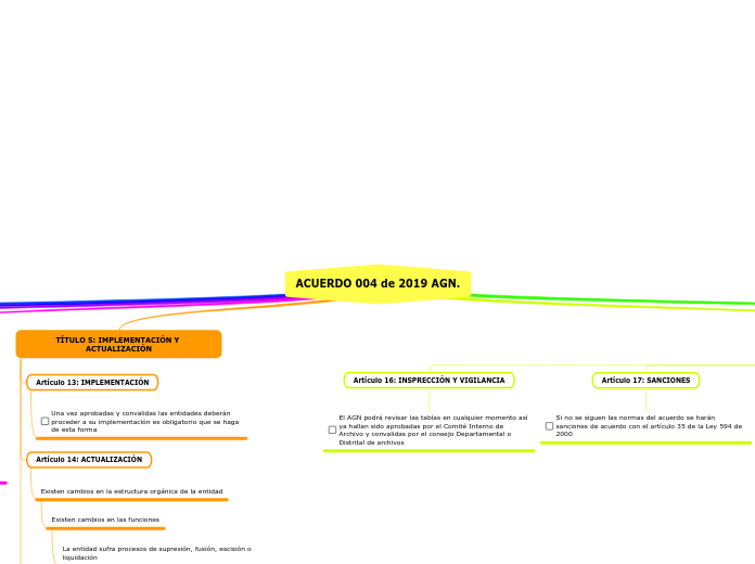 ACUERDO 004 de 2019 AGN.