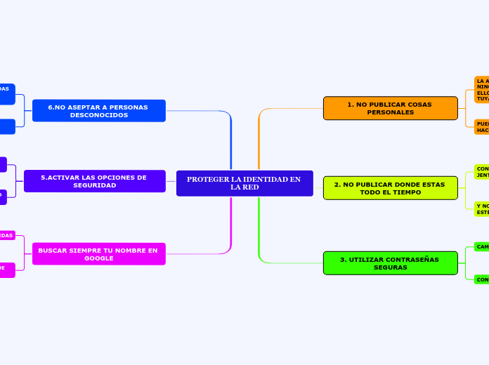 PROTEGER LA IDENTIDAD EN LA RED