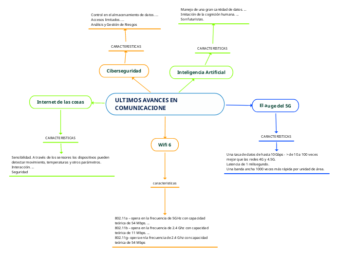 ULTIMOS AVANCES EN COMUNICACIONE