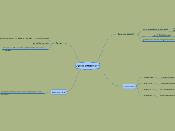 ¿Que es el Metaverso?