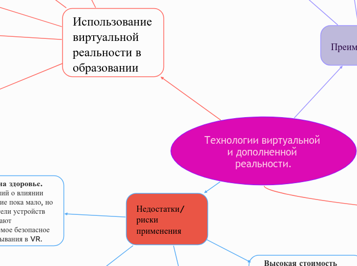 Технологии виртуальной и дополненной реальности.