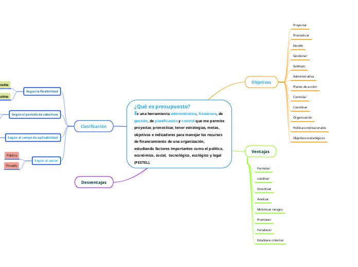 ¿Qué es presupuesto?                        Es una herramienta administrativa, financiera, de gestión, de planificación y control que me permite proyectar, pronosticar, tener estrategias, metas, objetivos e indicadores para manejar los recursos de fin