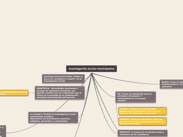 Investigación-Acción Participativa