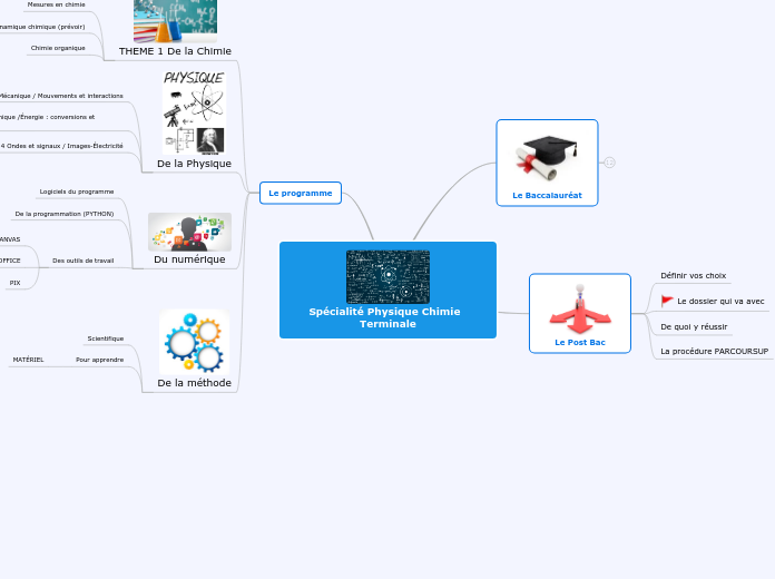 Spécialité Physique Chimie  Terminale