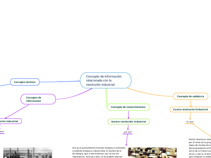 Concepto de información relacionada con la revolución industrial