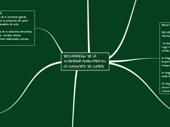 RECUPERACIÓN DE LA SOBERANÍA ALIMENTARIA EN LA COMUNIDAD DE CUMBAL