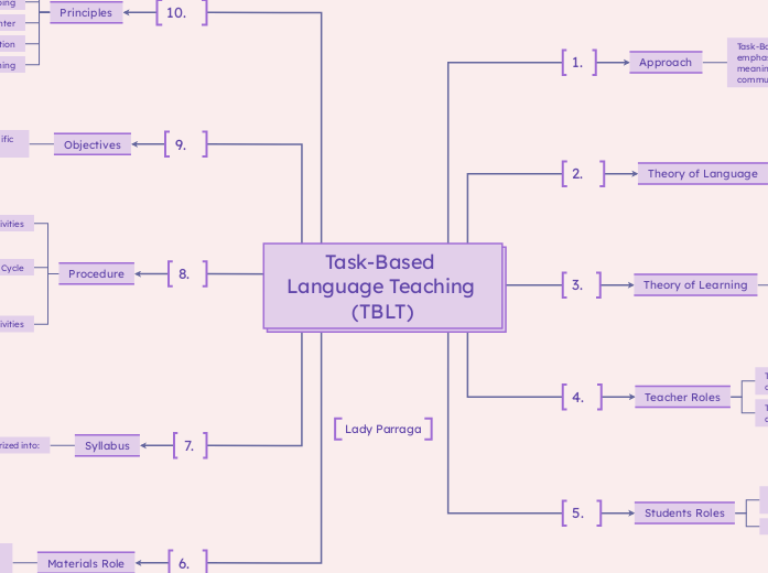 Task-Based Language Teaching (TBLT)