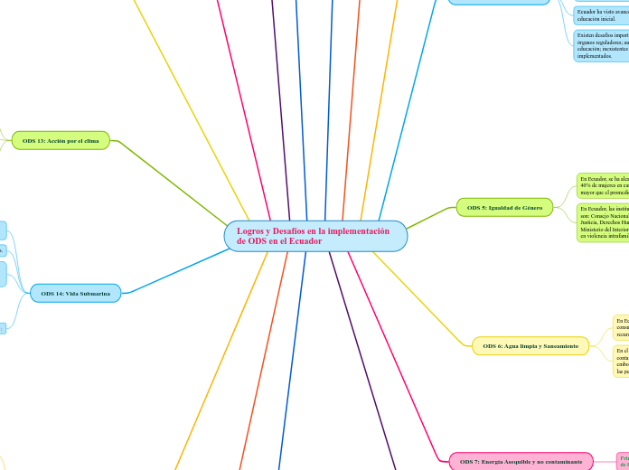 Logros y Desafíos en la implementación de ODS en el Ecuador