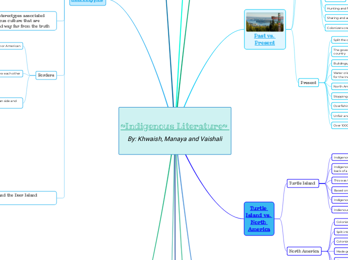 ~Indigenous Literature~ By: Khwaish, Manaya and Vaishali