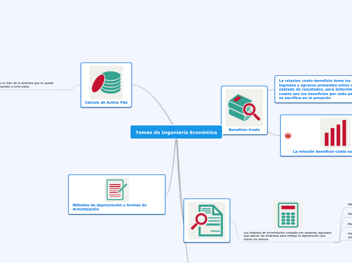 Temas de Ingeniería Económica
