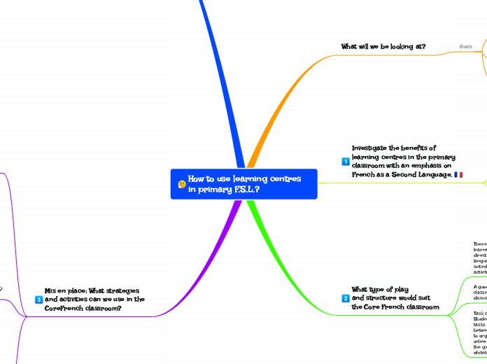 How to use learning centres in primary F.S.L.?