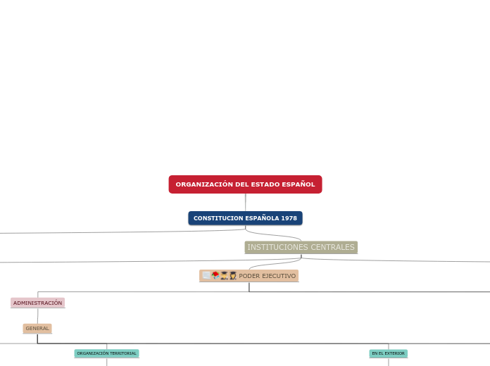 ORGANIZACIÓN DEL ESTADO ESPAÑOL