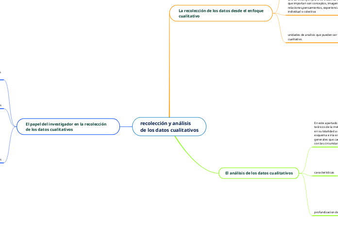 recolección y análisis 
de los datos cualitativos