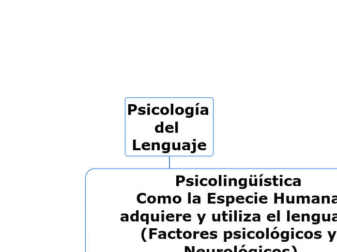 Psicología del Lenguaje