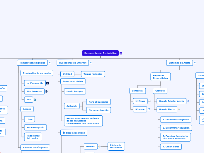 Documentación Periodística