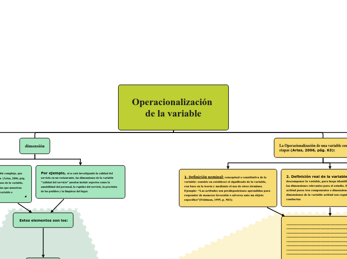 Operacionalización de la variable