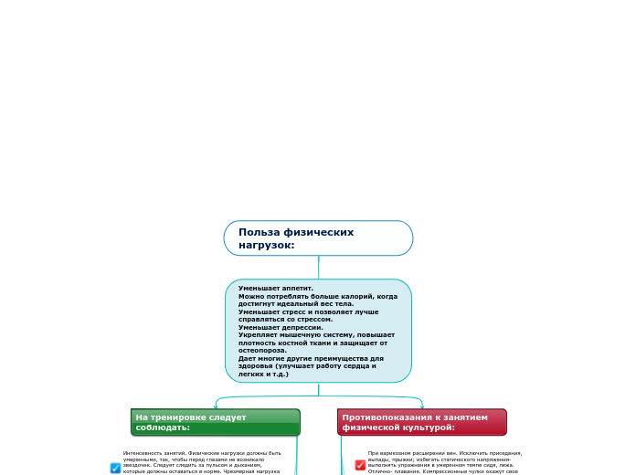 Польза физических нагрузок: