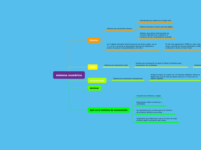 sistema numérico