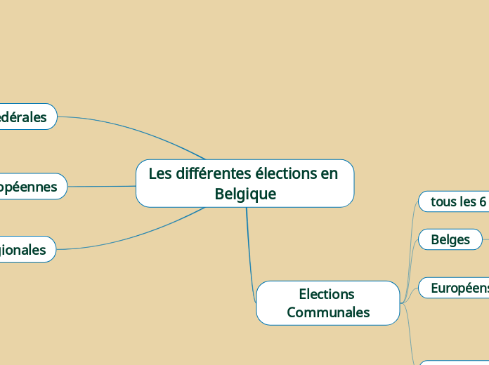 Les différentes élections en Belgique