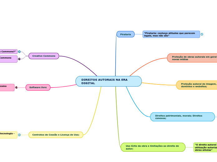 DIREITOS AUTORAIS NA ERA DIGITAL