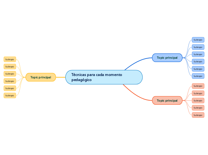 Técnicas para cada momento pedagógico